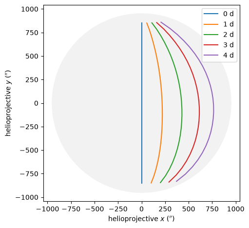 ../_images/utu.rotation.rotate_1_0.png
